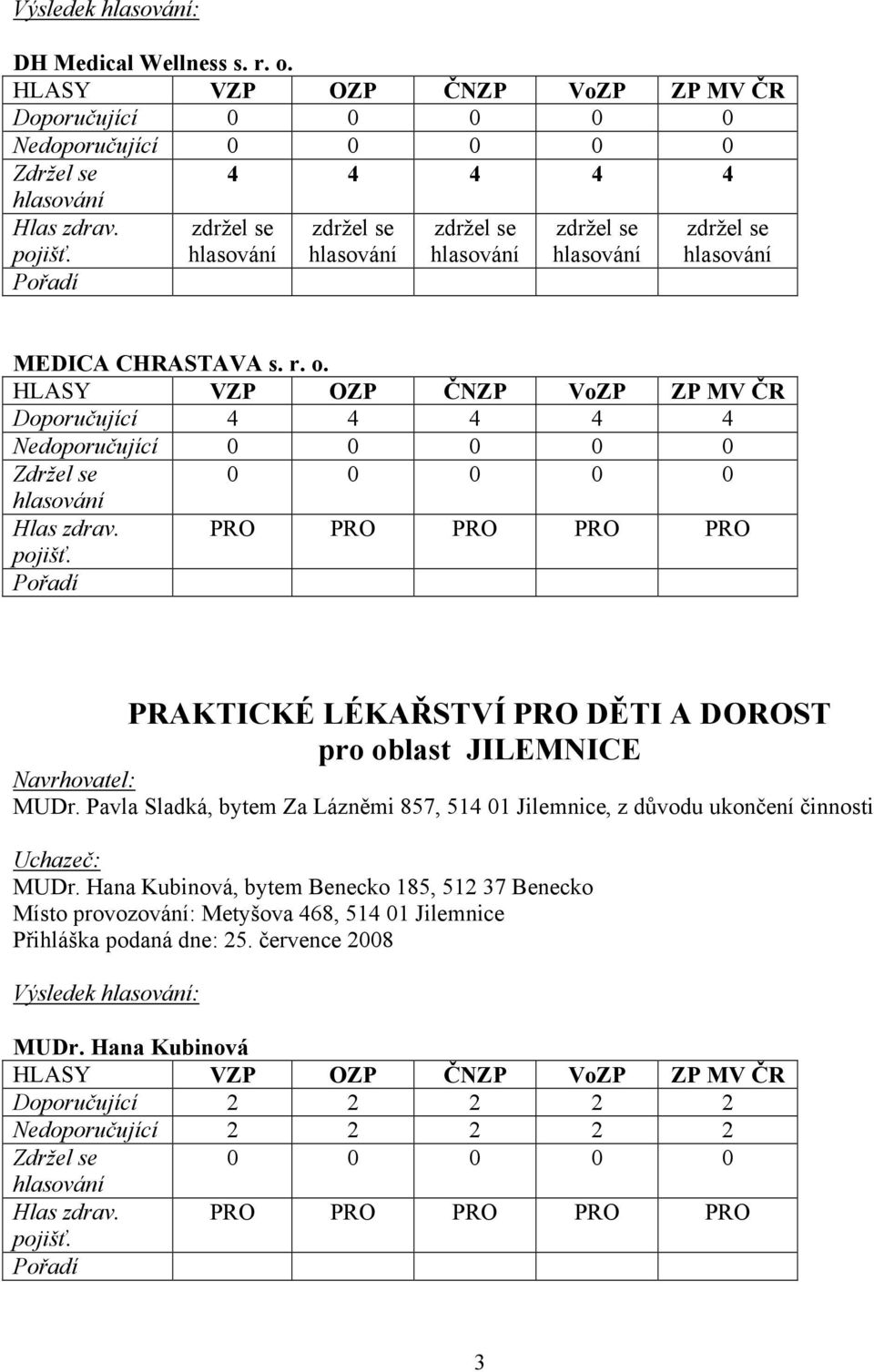 Doporučující 4 4 4 4 4 Nedoporučující PRO PRO PRO PRO PRO PRAKTICKÉ LÉKAŘSTVÍ PRO DĚTI A DOROST pro oblast JILEMNICE MUDr.