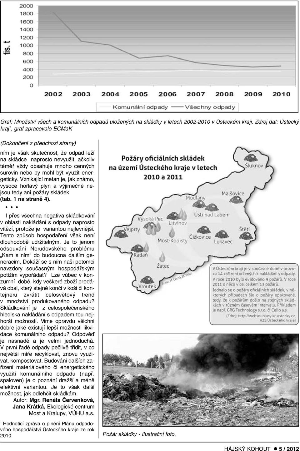nebo by mohl b t vyuïit energeticky. Vznikající metan je, jak známo, vysoce hofilav plyn a v jimeãné nejsou tedy ani poïáry skládek (tab. 1 na stranû 4).