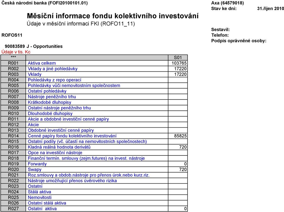 - Opportunities R001 Aktiva celkem 103765 R002 Vklady a jiné pohledávky 17220 R003 Vklady 17220 R010 Dlouhodobé dluhopisy