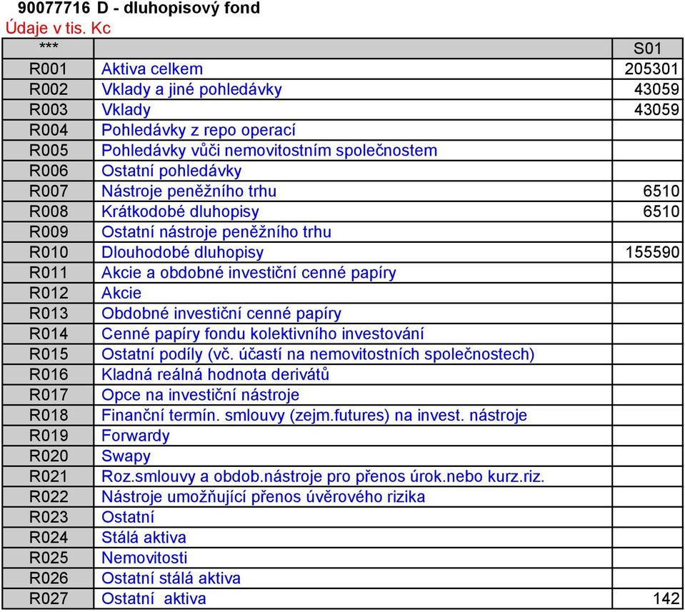 dluhopisy 155590 R014 Cenné papíry fondu kolektivního investování