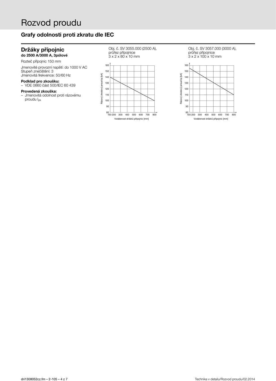 [] Oj. č. SV.000 (00 A), průřz přípojni 3 x 2 x x 10 1 0 0 0 0 0 0 0 Vzálnost ržáků přípojni [] Rázový zkrtový prou lp [] 1 1 1 1 1 Oj.