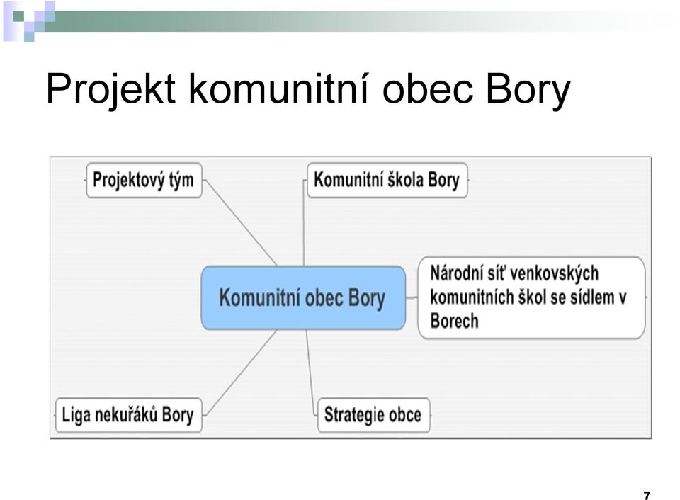 obec Bory