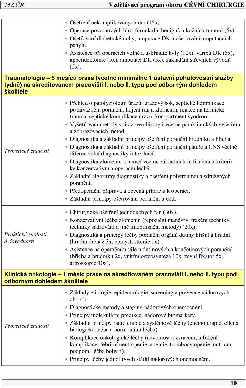 Traumatologie 5 měsíců praxe (včetně minimálně ústavní pohotovostní služby týdně) na akreditovaném pracovišti I. nebo II.