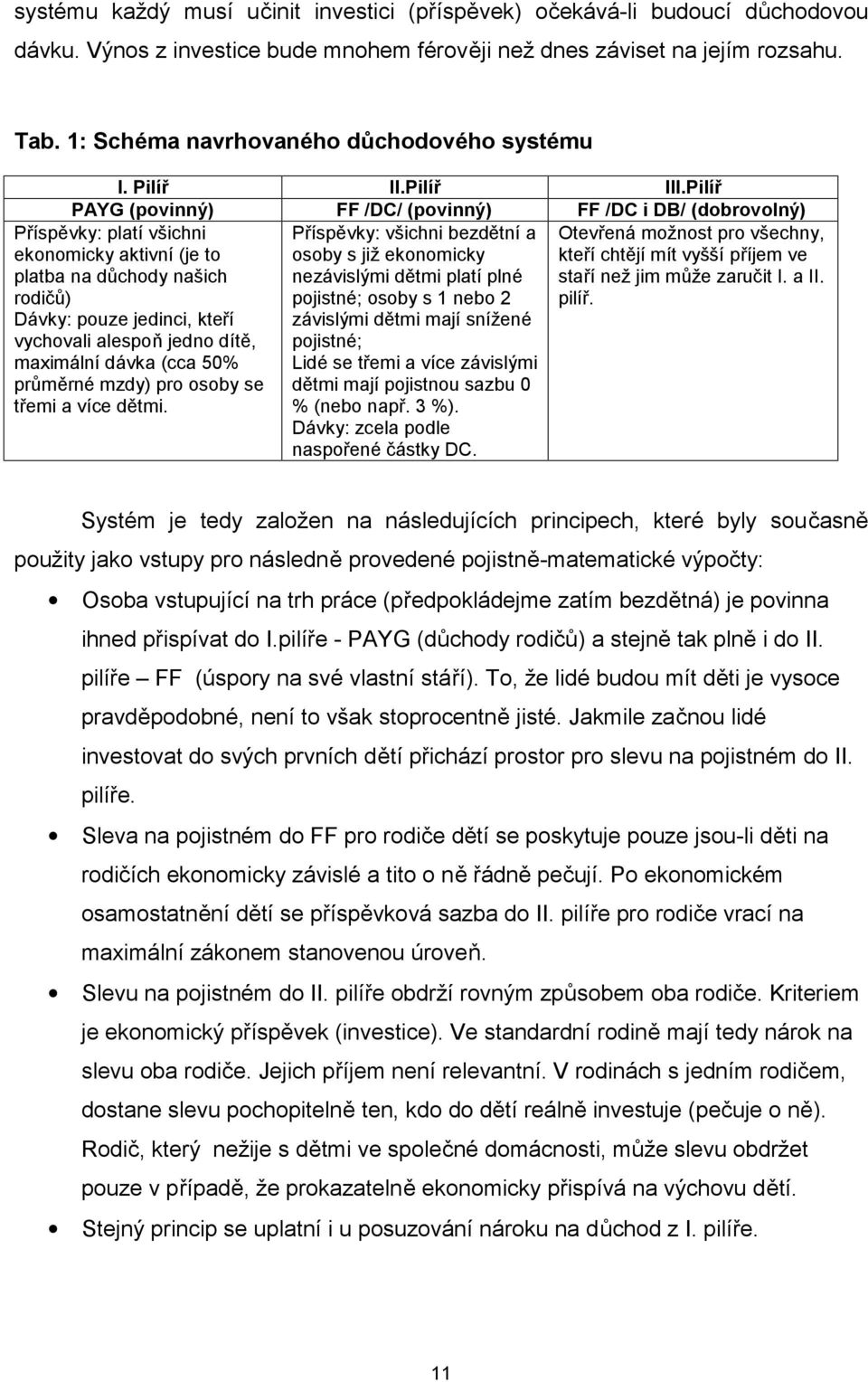 Pilíř PAYG (povinný) FF /DC/ (povinný) FF /DC i DB/ (dobrovolný) Příspěvky: platí všichni ekonomicky aktivní (je to platba na důchody našich rodičů) Dávky: pouze jedinci, kteří vychovali alespoň