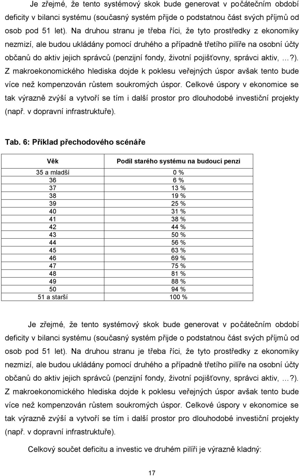 životní pojišťovny, správci aktiv,?). Z makroekonomického hlediska dojde k poklesu veřejných úspor avšak tento bude více než kompenzován růstem soukromých úspor.