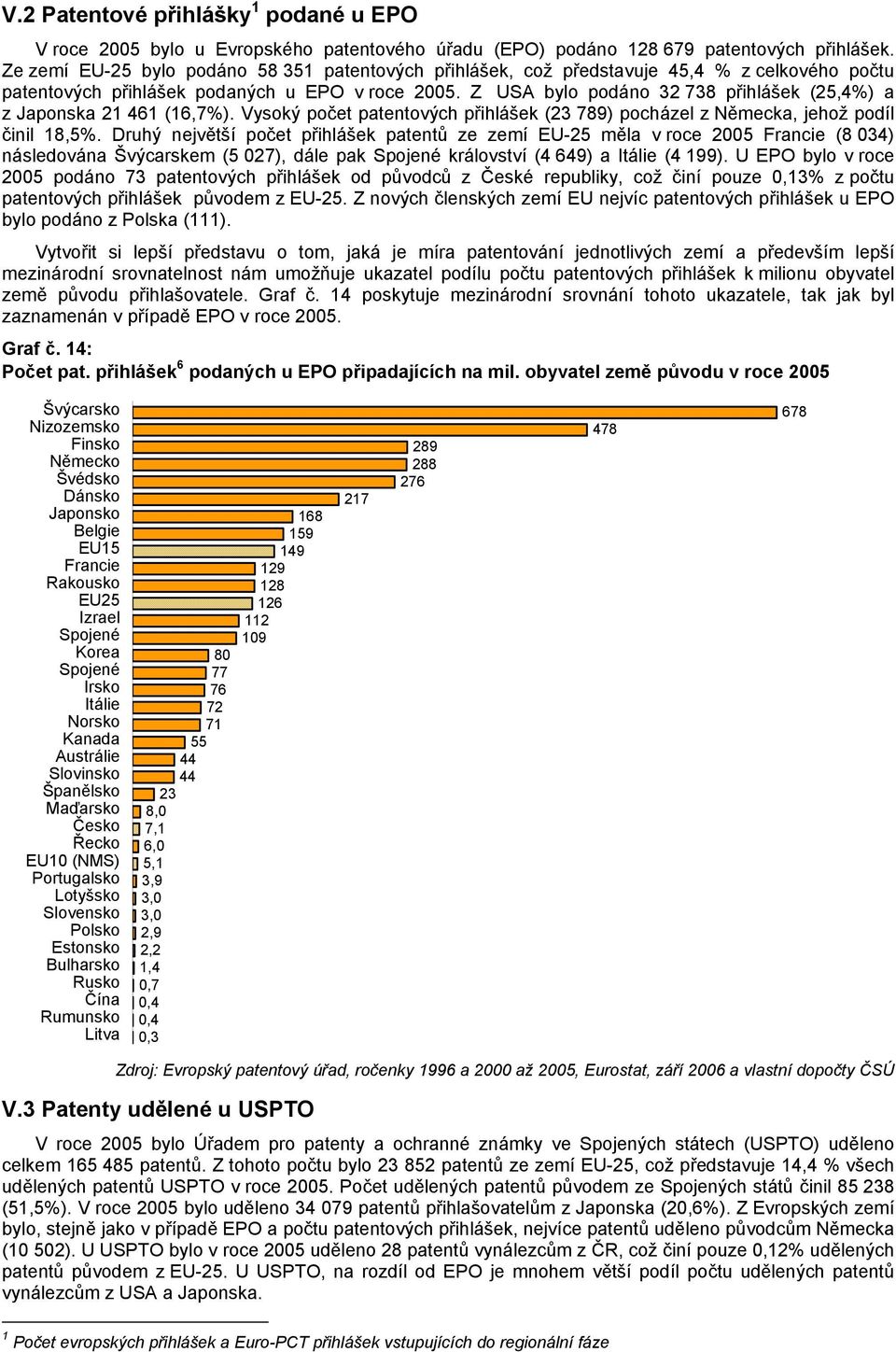 Z USA bylo podáno 738 přihlášek (25,4%) a z Japonska 21 461 (16,7%). Vysoký počet patentových přihlášek (23 789) pocházel z Německa, jehož podíl činil 18,5%.