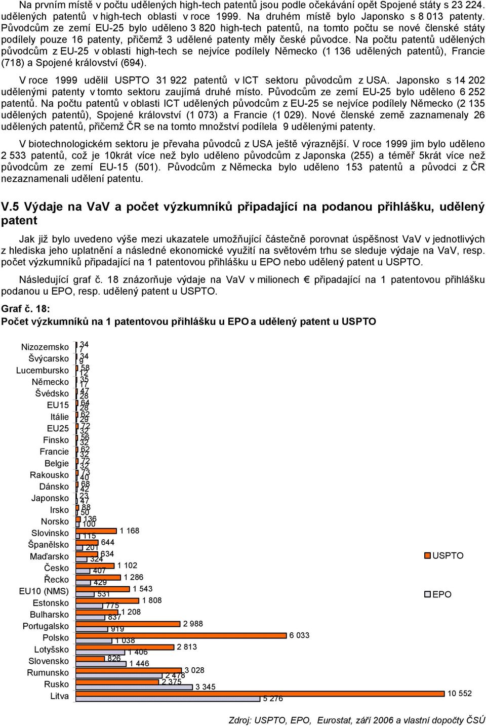 Na počtu patentů udělených původcům z EU-25 v oblasti high-tech se nejvíce podílely (1 136 udělených patentů), (718) a (694). V roce 1999 udělil USPTO 31 922 patentů v ICT sektoru původcům z USA.