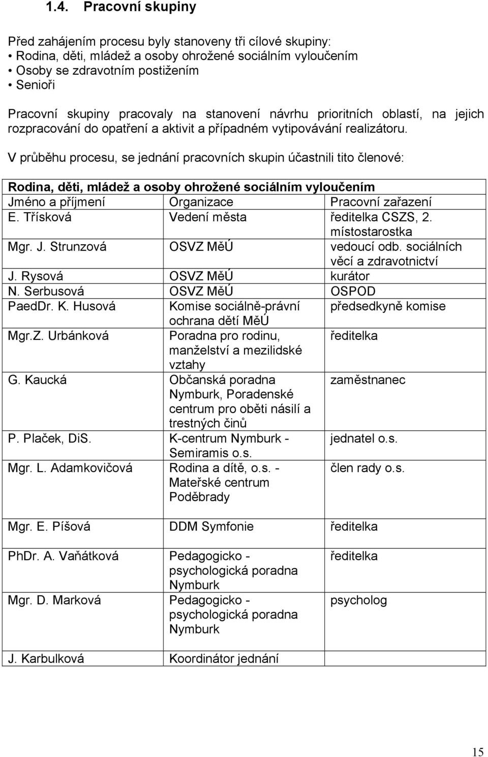 V průběhu procesu, se jednání pracovních skupin účastnili tito členové: Rodina, děti, mládež a osoby ohrožené sociálním vyloučením Jméno a příjmení Organizace Pracovní zařazení E.