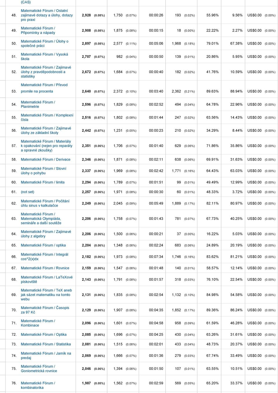 01% 67.38% US$0.00 (0.00%) 2,707 (0.07%) 982 (0.04%) 00:00:50 139 (0.01%) 20.86% 5.95% US$0.00 (0.00%) 2,672 (0.07%) 1,684 (0.07%) 00:00:40 182 (0.02%) 41.76% 10.59% US$0.00 (0.00%) 53.