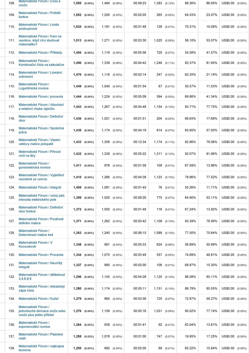 05%) 00:03:30 1,025 (0.09%) 56.10% 53.07% US$0.00 (0.00%) 112. Příklady 1,494 (0.04%) 1,119 (0.05%) 00:05:56 720 (0.07%) 54.58% 41.57% US$0.00 (0.00%) 113. 114. 115.