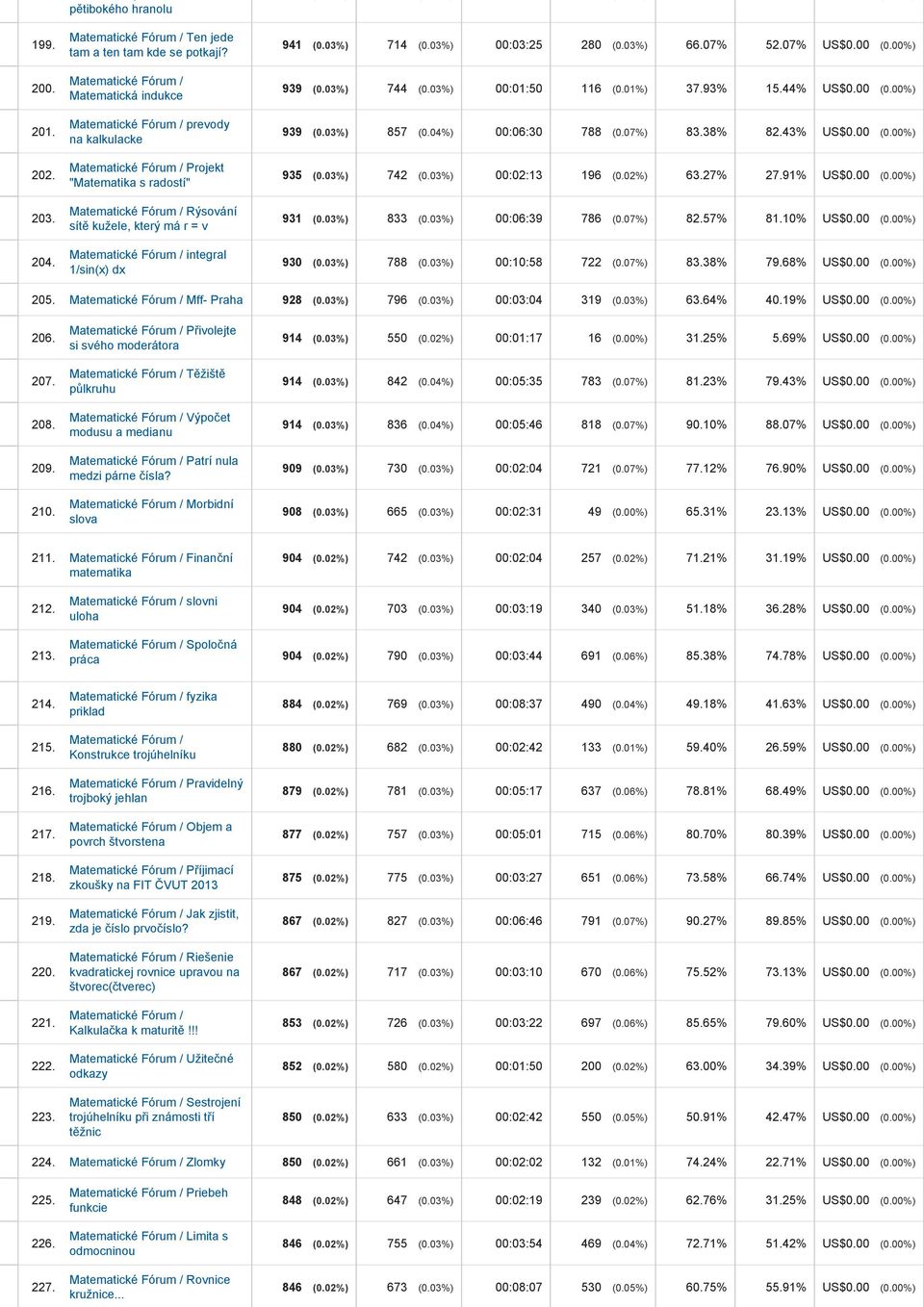 00 (0.00%) 939 (0.03%) 744 (0.03%) 00:01:50 116 (0.01%) 37.93% 15.44% US$0.00 (0.00%) 939 (0.03%) 857 (0.04%) 00:06:30 788 (0.07%) 83.38% 82.43% US$0.00 (0.00%) 935 (0.03%) 742 (0.