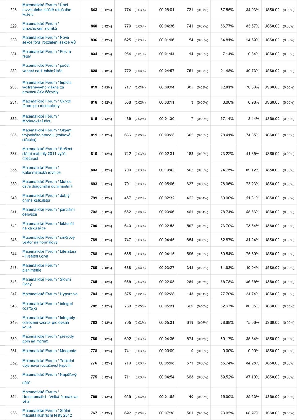 14% 0.84% US$0.00 (0.00%) 232. počet variant na 4 místný kód 828 (0.02%) 772 (0.03%) 00:04:57 751 (0.07%) 91.48% 89.73% US$0.00 (0.00%) 233. teplota wolframového vlákna za provozu 24V žárovky 819 (0.