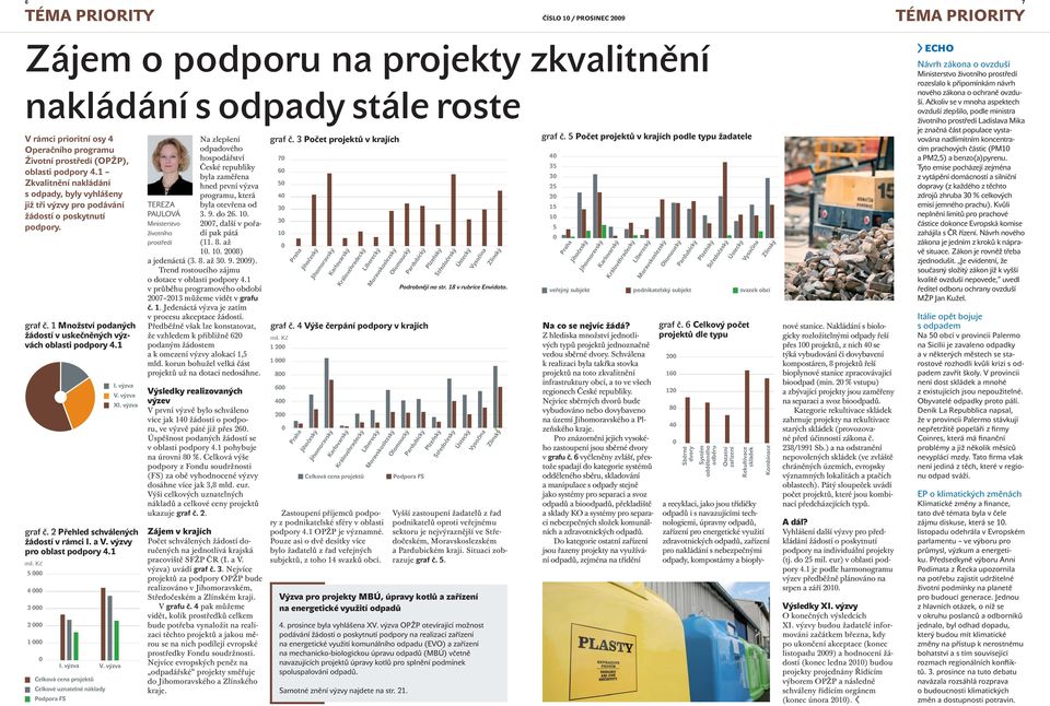 výzva XI. výzva graf č. 2 Přehled schválených žádostí v rámci I. a V. výzvy pro oblast podpory 4.1 mil. Kč 5 000 4 000 3 000 2 000 1 000 0 I.