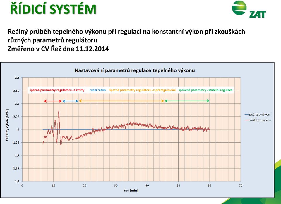 výkon při zkouškách různých parametrů