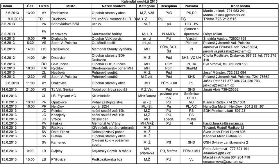 6.2013 8:30 VS Spor. V..Polanka OL Mladí hasiči ml.,st. Plamen Polanský Jaromír Val. Polanka 9.6.2013 14:00 HO Ratíškovice Memoriál Standy Vyhňáka MH PÚm, ŠCT, Jaroslava Příkaská, tel: 724263024, Pl Šd jaroslava.