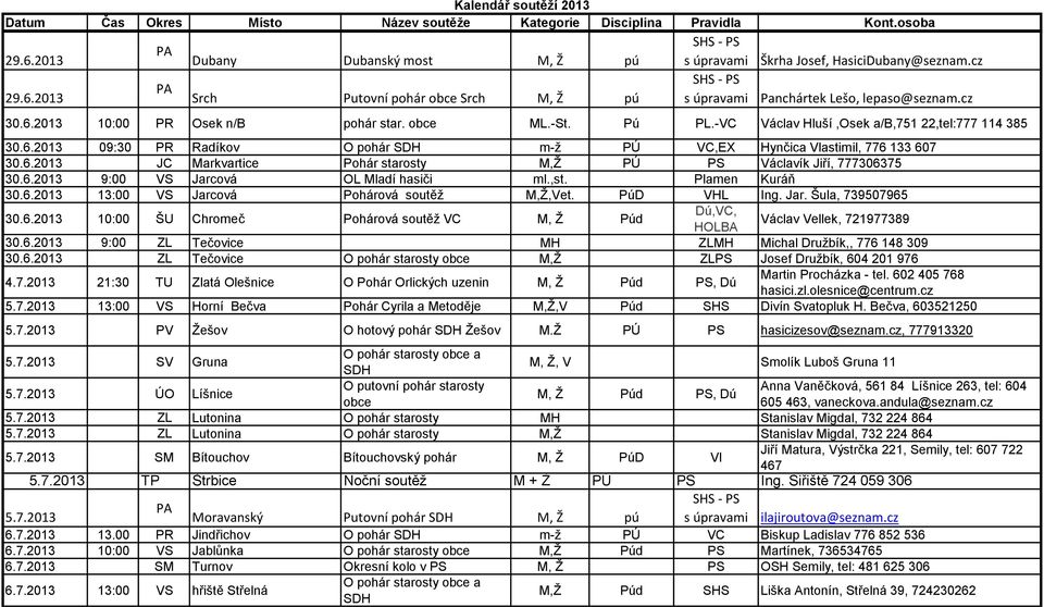 6.2013 9:00 VS Jarcová OL Mladí hasiči ml.,st. Plamen Kuráň 30.6.2013 13:00 VS Jarcová Pohárová soutěž M,Ž,Vet. PúD VHL Ing. Jar. Šula, 739507965 30.6.2013 10:00 ŠU Chromeč Pohárová soutěž VC M, Ž Púd Dú,VC, HOLBA Václav Vellek, 721977389 30.