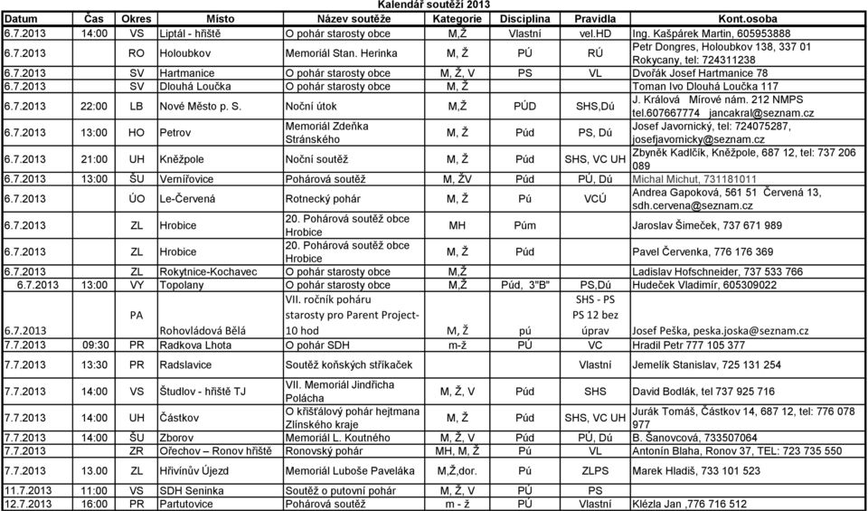 7.2013 22:00 LB Nové Město p. S. Noční útok M,Ž PÚD SHS,Dú J. Králová Mírové nám. 212 NMPS 6.7.2013 13:00 HO Petrov Memoriál Zdeňka Stránského M, Ž Púd PS, Dú 6.7.2013 21:00 UH Kněžpole Noční soutěž M, Ž Púd SHS, VC UH tel.
