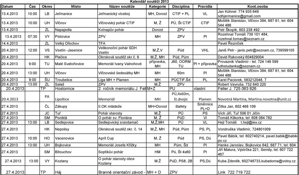 4.2013 12:00 VS Vsetín -Jasenice Velikonoční pohár SDH Vsetín M,Ž,V Púd VHL Janiš Petr - janis.petr@seznam.cz, 739599105 20.4.2013 HK Plačice Okrsková soutěž okr.č. 6 M,Ž, MH Púd, Púm David Rakovský 604829004 20.