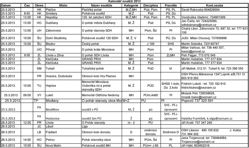 5.2013 10:00 ŠU Dolní Studénky Pohárová soutěž 120 SDH M, Ž, V Púd PÚ, Dú JUDr. Milan Churavý, 737656896 25.5.2013 10:00 ŠU Bludov Český pohár M, Ž J 100 SHS Martin Sobotka, 723140747 25.5.2013 ÚO Přívrat O pohár krále Miroslava MH Púm Pl Milan Vaňous, tel: 736 440 357, hasici@privrat.