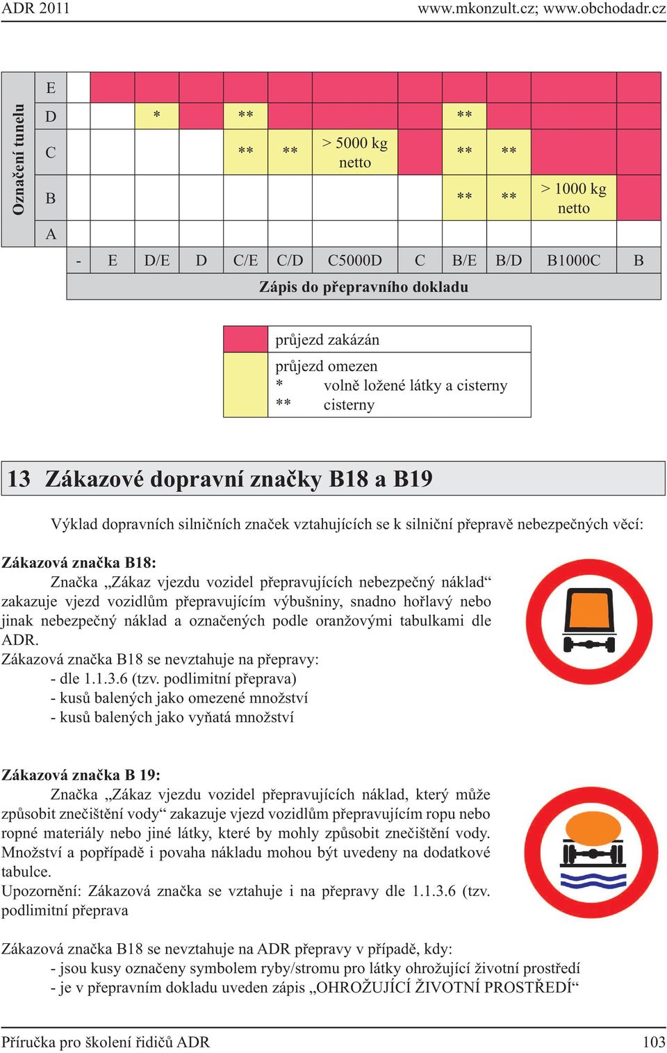 ložené látky a cisterny ** cisterny 13 Zákazové dopravní značky B18 a B19 Výklad dopravních silničních značek vztahujících se k silniční přepravě nebezpečných věcí: Zákazová značka B18: Značka Zákaz