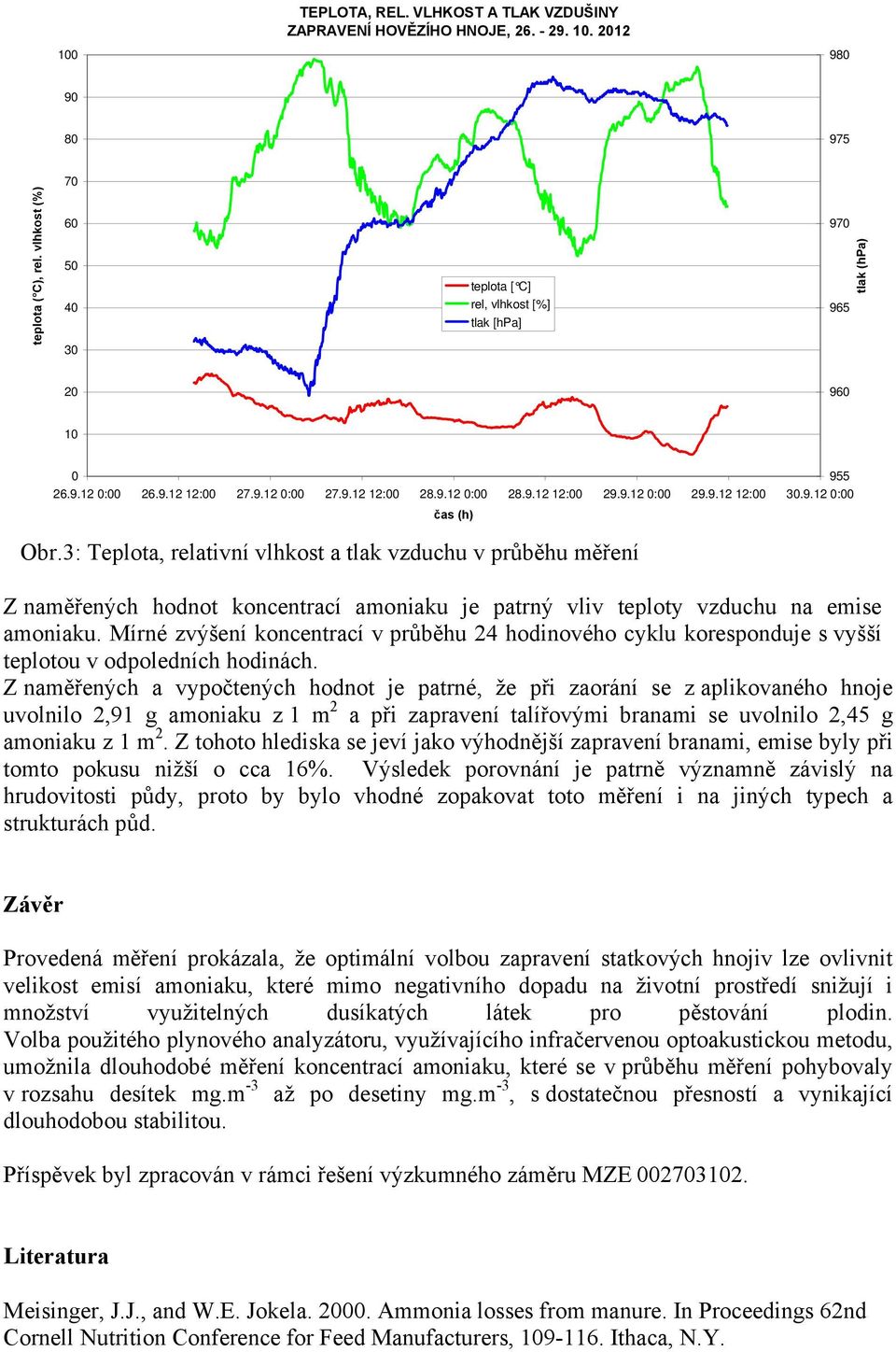 9.12 0:00 čas (h) Obr.3: Teplota, relativní vlhkost a tlak vzduchu v průběhu měření Z naměřených hodnot koncentrací amoniaku je patrný vliv teploty vzduchu na emise amoniaku.