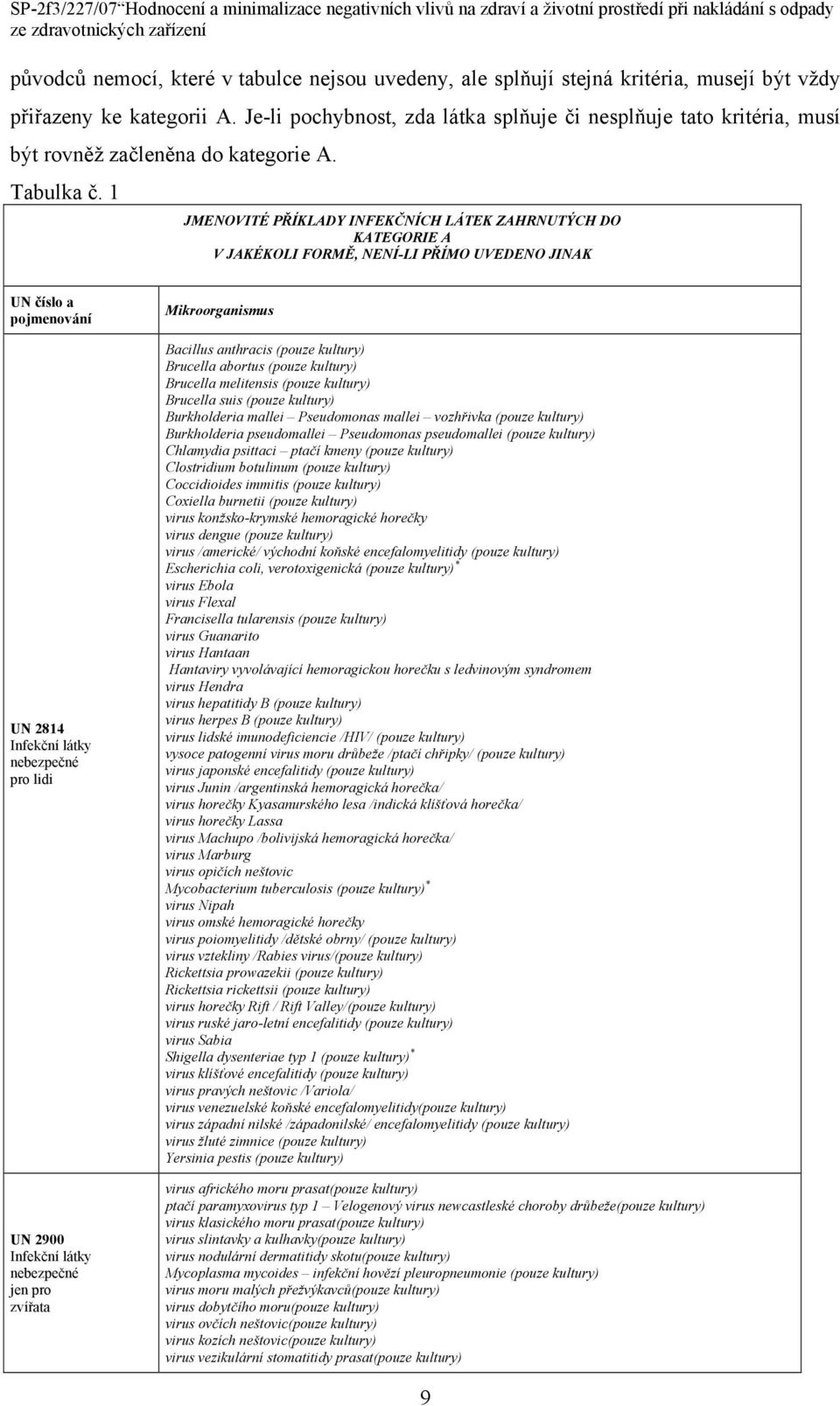 1 JMENOVITÉ PŘÍKLADY INFEKČNÍCH LÁTEK ZAHRNUTÝCH DO KATEGORIE A V JAKÉKOLI FORMĚ, NENÍ-LI PŘÍMO UVEDENO JINAK UN číslo a pojmenování UN 2814 Infekční látky nebezpečné pro lidi UN 2900 Infekční látky