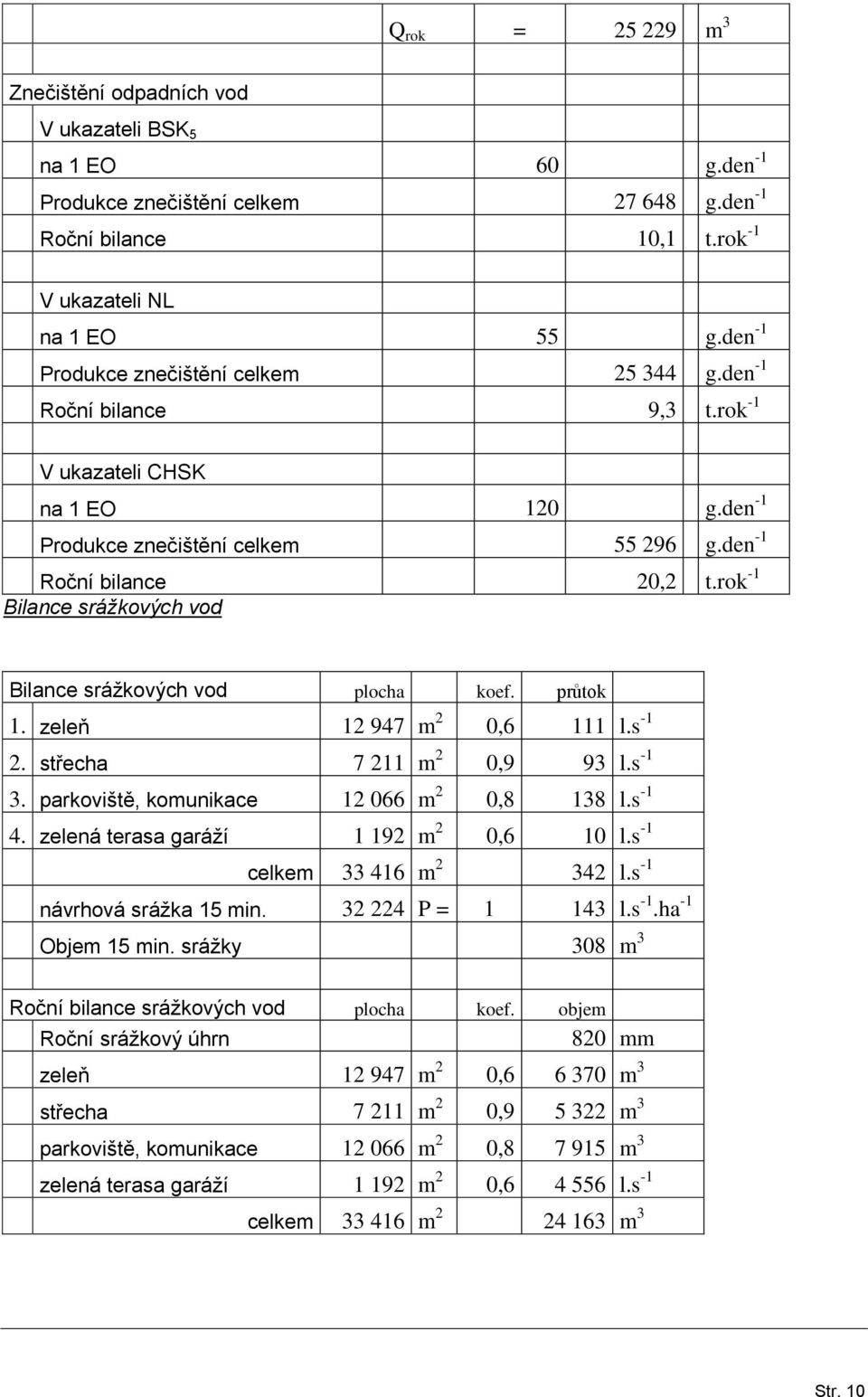 rok -1 Bilance srážkových vod Bilance srážkových vod plocha koef. průtok 1. zeleň 12 947 m 2 0,6 111 l.s -1 2. střecha 7 211 m 2 0,9 93 l.s -1 3. parkoviště, komunikace 12 066 m 2 0,8 138 l.s -1 4.