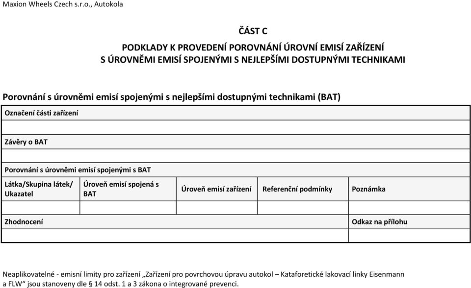 Ukazatel Úroveň emisí spojená s BAT Úroveň emisí zařízení Referenční podmínky Poznámka Zhodnocení Odkaz na přílohu Neaplikovatelné - emisní limity