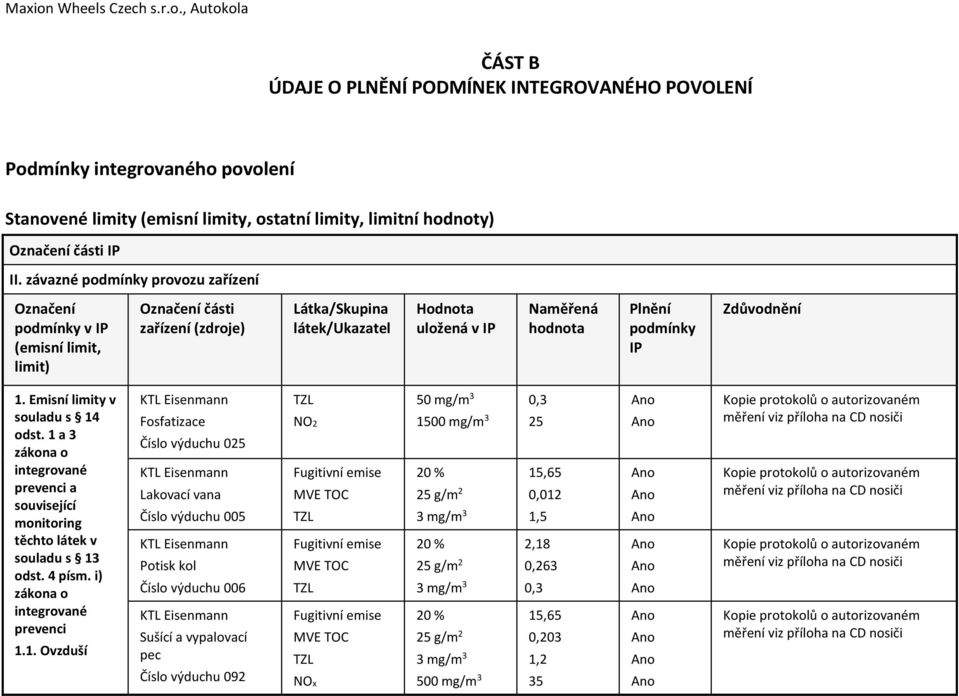 Emisní limity v souladu s 14