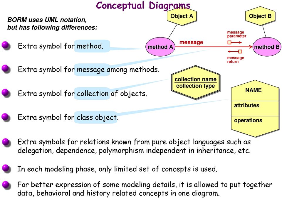 Extra symbol for class object.