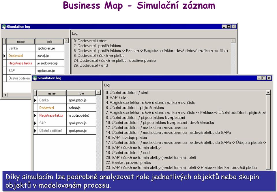 analyzovat role jednotlivých