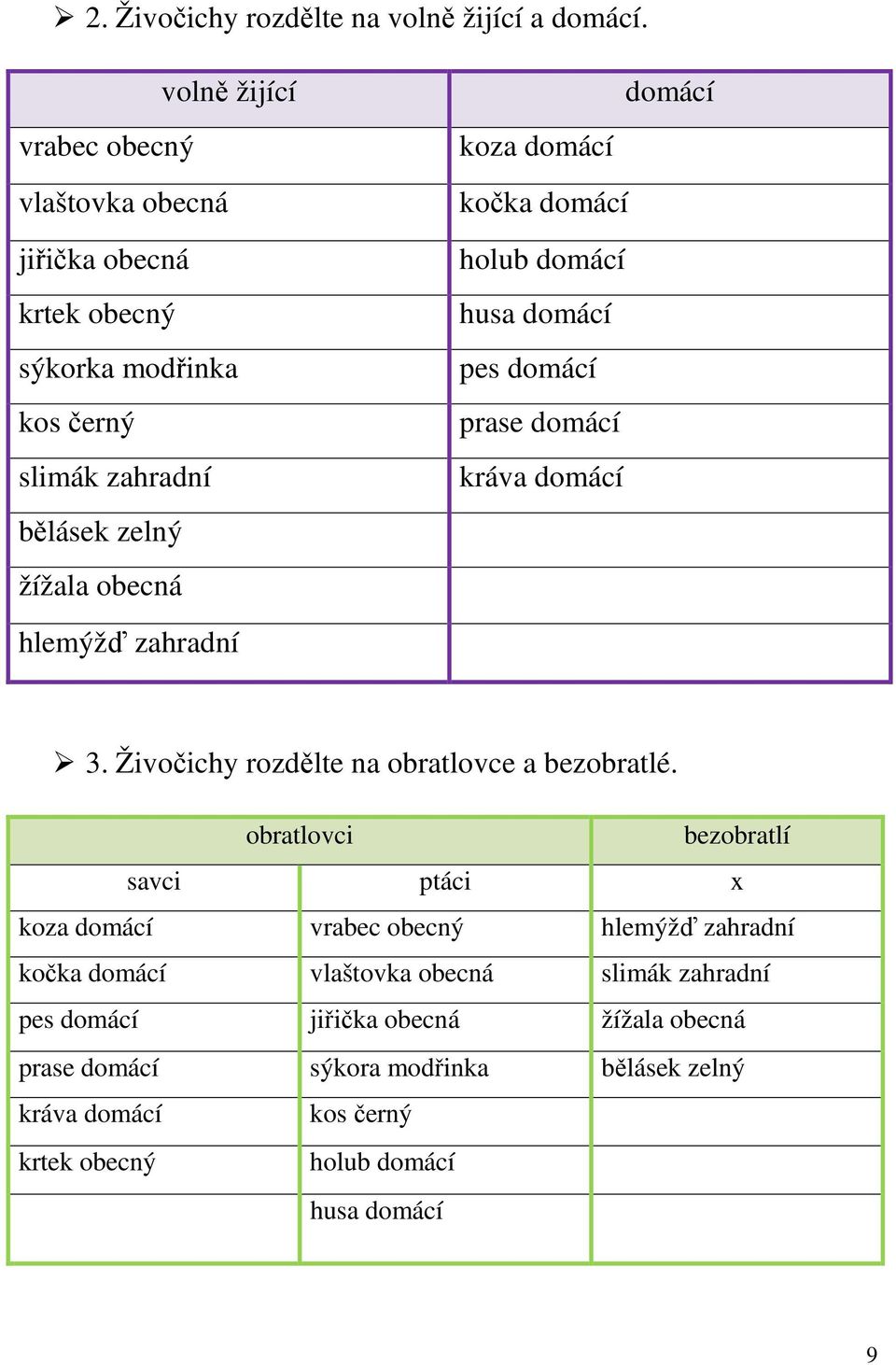 obecná kočka domácí holub domácí husa domácí pes domácí prase domácí kráva domácí hlemýžď zahradní 3. Živočichy rozdělte na obratlovce a bezobratlé.