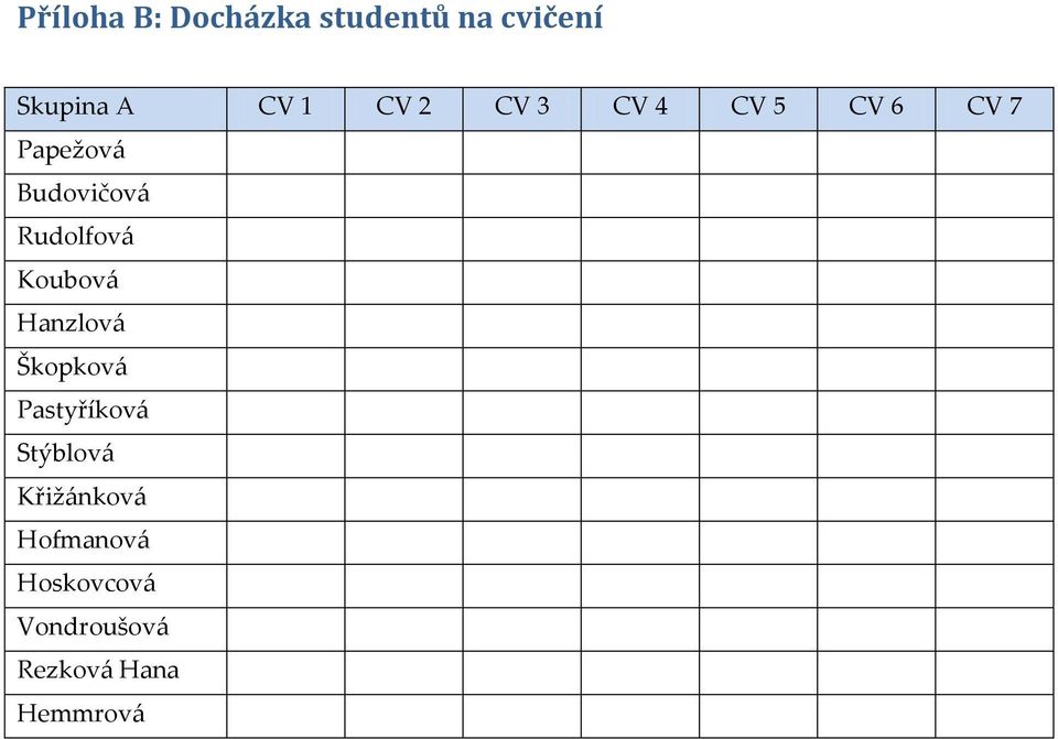 Rudolfová Koubová Hanzlová Škopková Pastyříková Stýblová