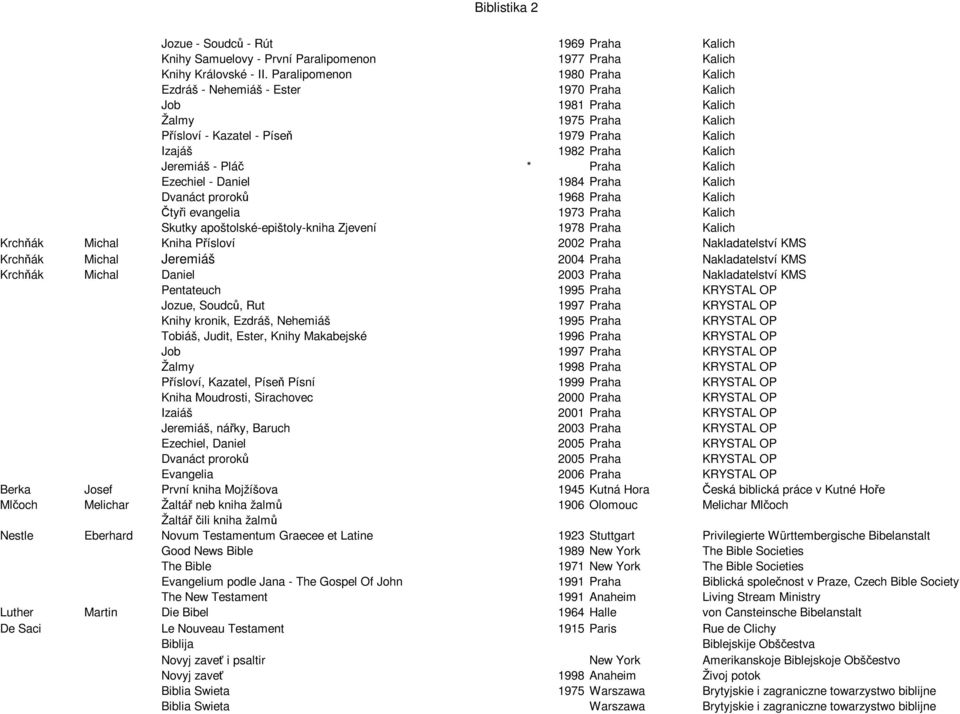 Jeremiáš - Pláč * Praha Kalich Ezechiel - Daniel 1984 Praha Kalich Dvanáct proroků 1968 Praha Kalich Čtyři evangelia 1973 Praha Kalich Skutky apoštolské-epištoly-kniha Zjevení 1978 Praha Kalich