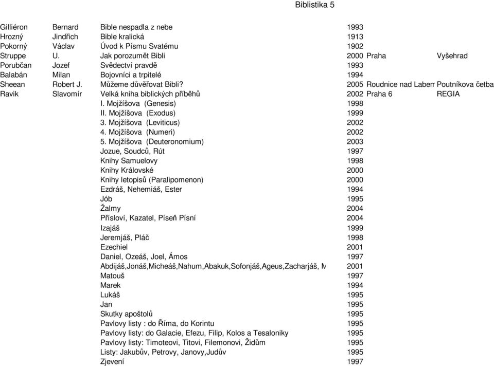 2005 Roudnice nad LabemPoutníkova četba Ravik Slavomír Velká kniha biblických příběhů 2002 Praha 6 REGIA I. Mojžíšova (Genesis) 1998 II. Mojžíšova (Exodus) 1999 3. Mojžíšova (Leviticus) 2002 4.