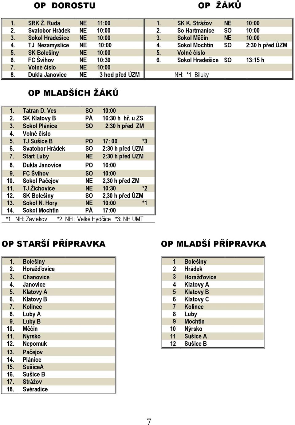 Dukla Janovice NE 3 hod před ÚZM NH: *1 Bíluky OP MLADŠÍCH ŽÁKŮ OP PŘÍPRAVKA MLADŠÍ 1. Tatran D. Ves SO 10:00 1. 2. SK Klatovy B PÁ 16:30 h hř. u ZS 2. 3. Sokol Plánice SO 2:30 h před ZM 3. 4.