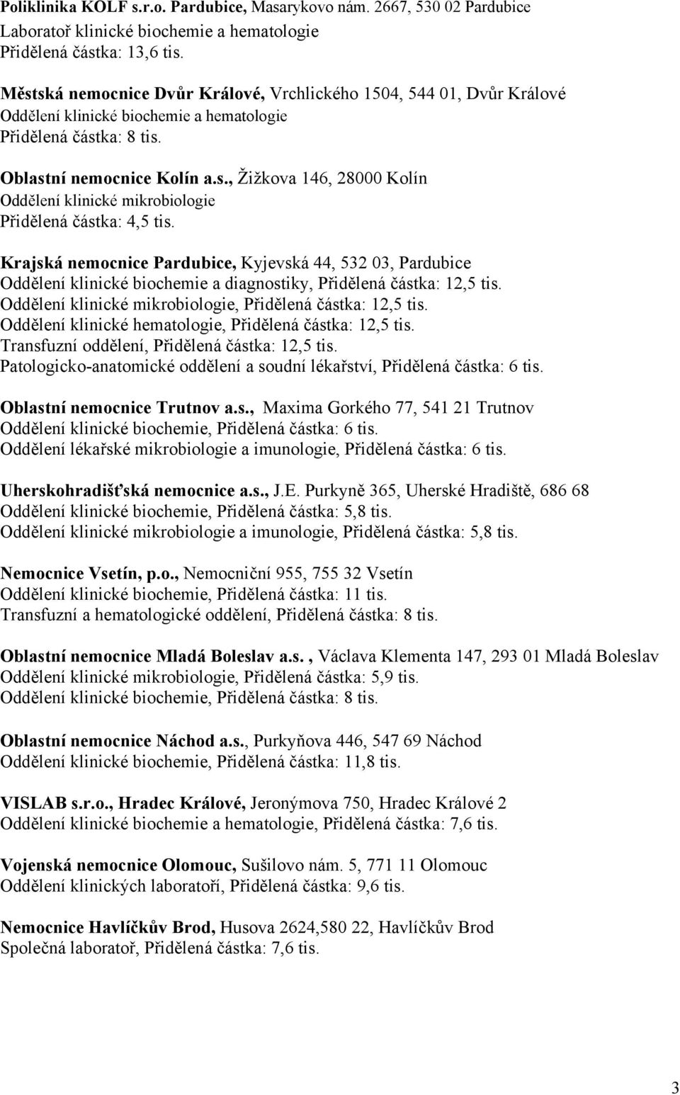 Krajská nemocnice Pardubice, Kyjevská 44, 532 03, Pardubice Oddělení klinické biochemie a diagnostiky, Přidělená částka: 12,5 tis. Oddělení klinické mikrobiologie, Přidělená částka: 12,5 tis.