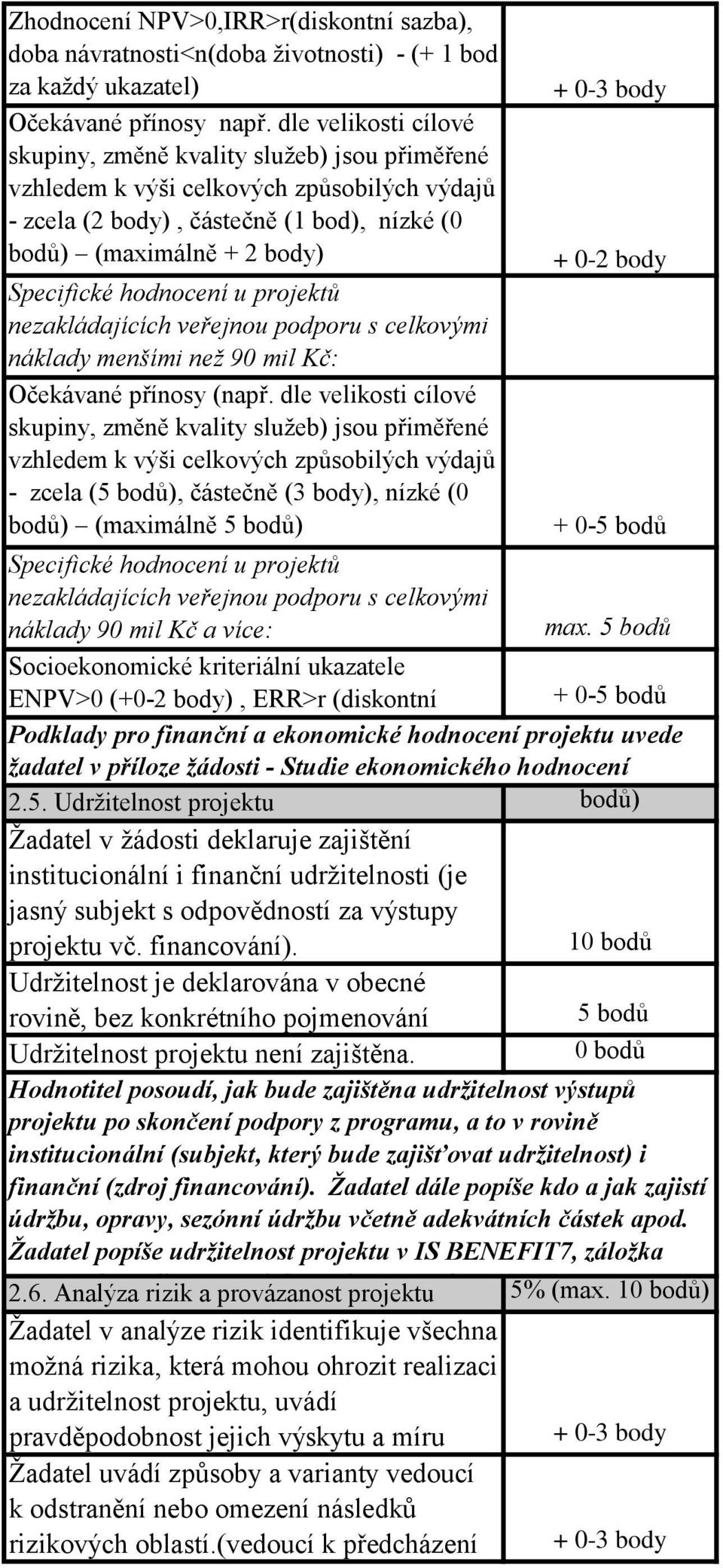 u projektů nezakládajících veřejnou podporu s celkovými náklady menšími než 90 mil Kč: Očekávané přínosy (např.