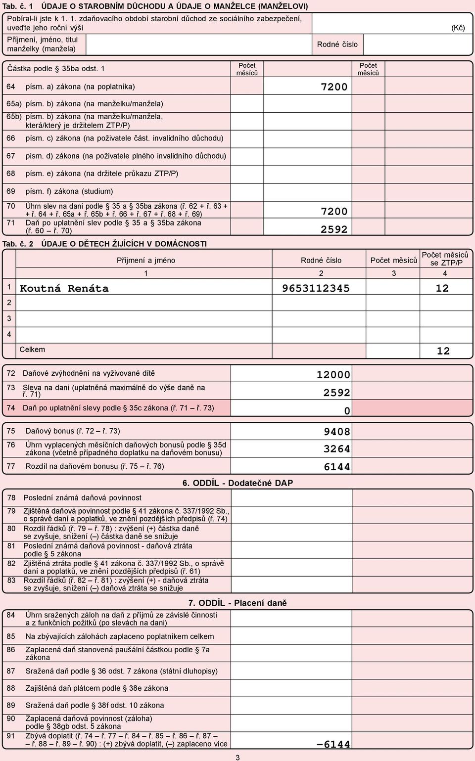 a) zákona (na poplatníka) 7 65a) písm. b) zákona (na manželku/manžela) 65b) písm. b) zákona (na manželku/manžela, která/který je držitelem ZTP/P) 66 písm. c) zákona (na poživatele část.