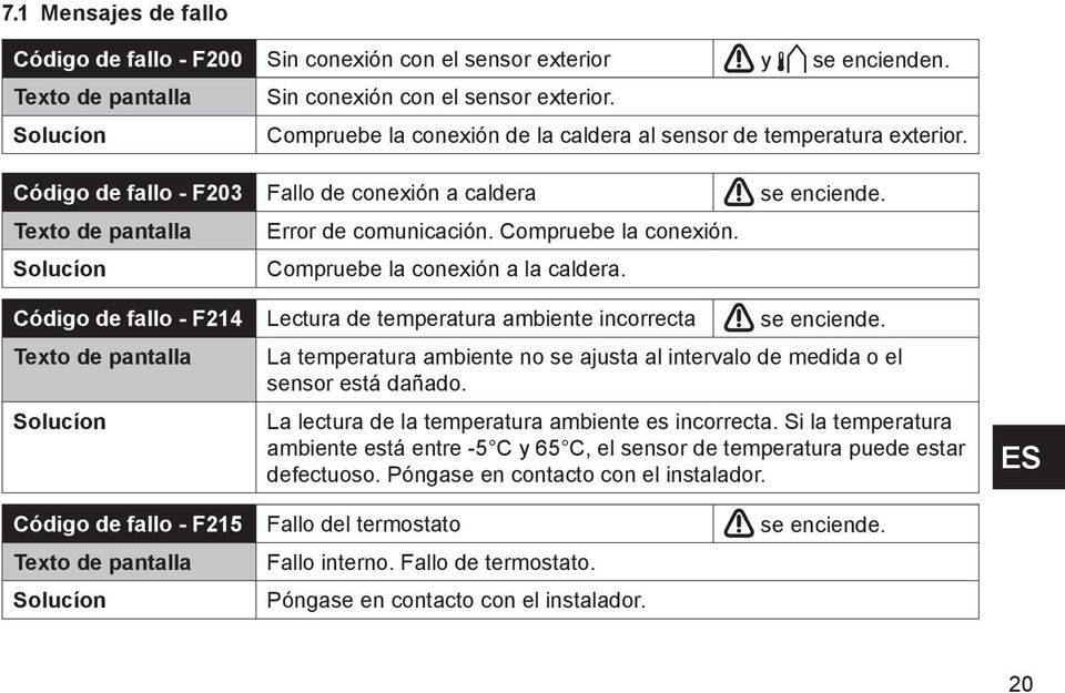 n a la caldera. C $)A (. digo de fallo - F214 Lectura de temperatura ambiente incorrecta c se enciende.