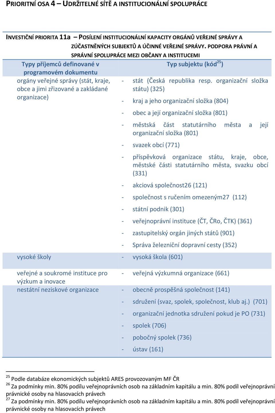 (361) - zastupitelský orgán jiných států (901) - Správa železniční dopravní cesty (352) veřejné a soukromé instituce pro - veřejná výzkumná organizace (661) výzkum a inovace nestátní neziskové