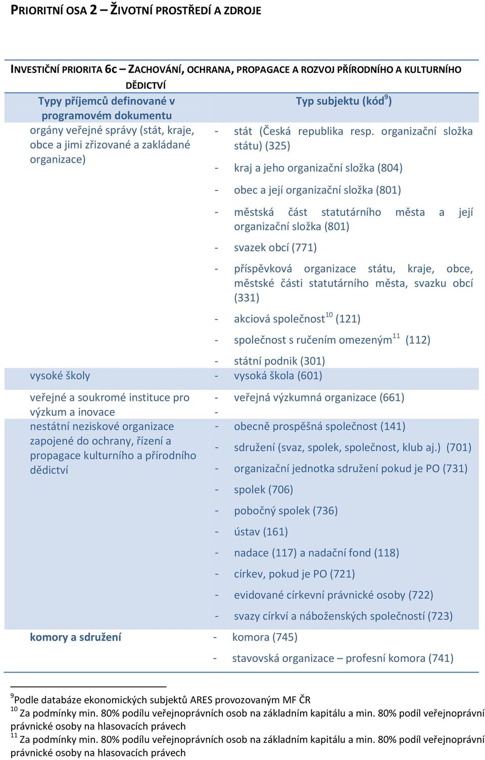 dědictví - veřejná výzkumná organizace (661) - - obecně prospěšná společnost (141) komory a sdružení - komora (745) 9 Podle databáze ekonomických subjektů ARES provozovaným MF ČR 10 Za