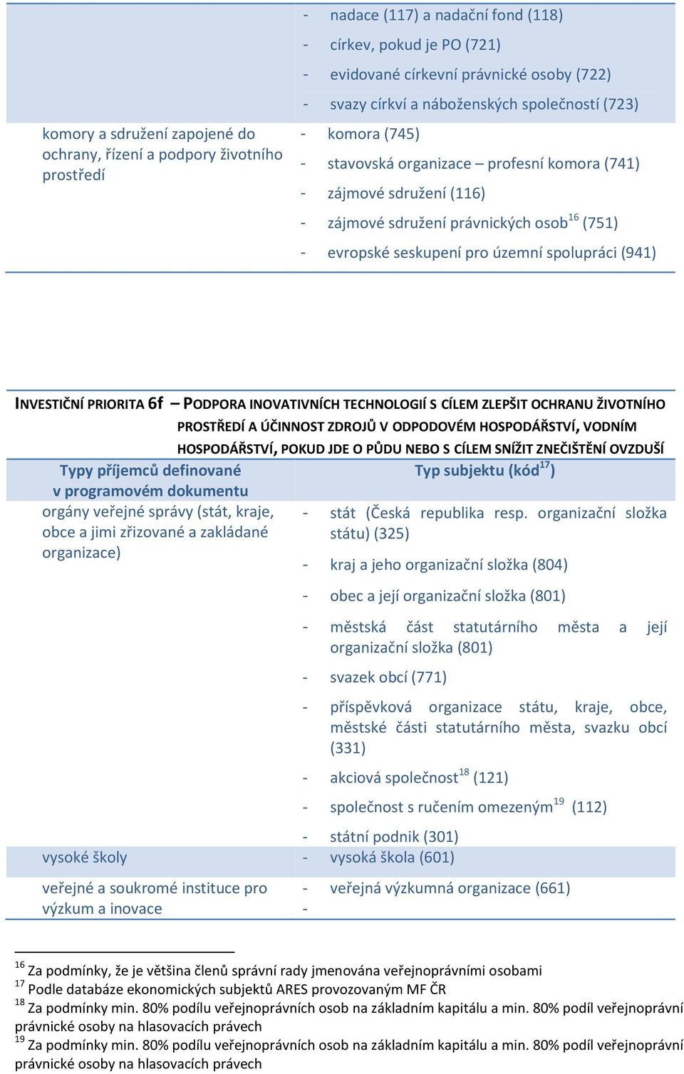 příjemců definované Typ subjektu (kód 17 ) v - akciová společnost 18 (121) - společnost s ručením omezeným 19 (112) veřejné a soukromé instituce pro výzkum a inovace - veřejná výzkumná organizace