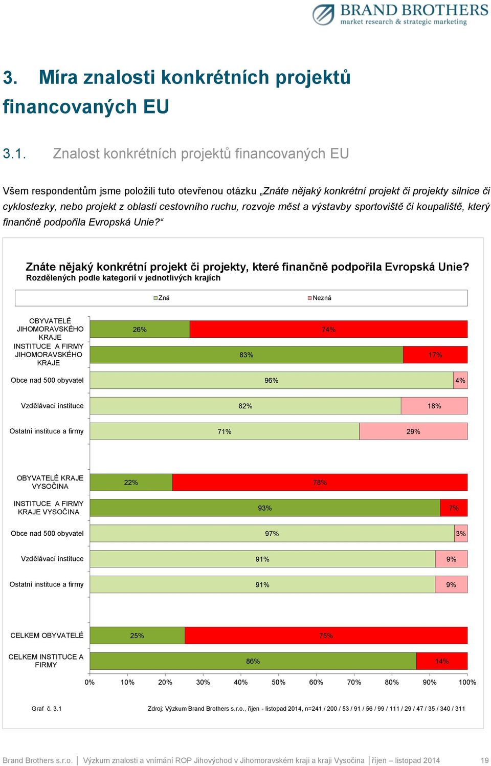 cestovního ruchu, rozvoje měst a výstavby sportoviště či koupaliště, který finančně podpořila Evropská Unie? Znáte nějaký konkrétní projekt či projekty, které finančně podpořila Evropská Unie?