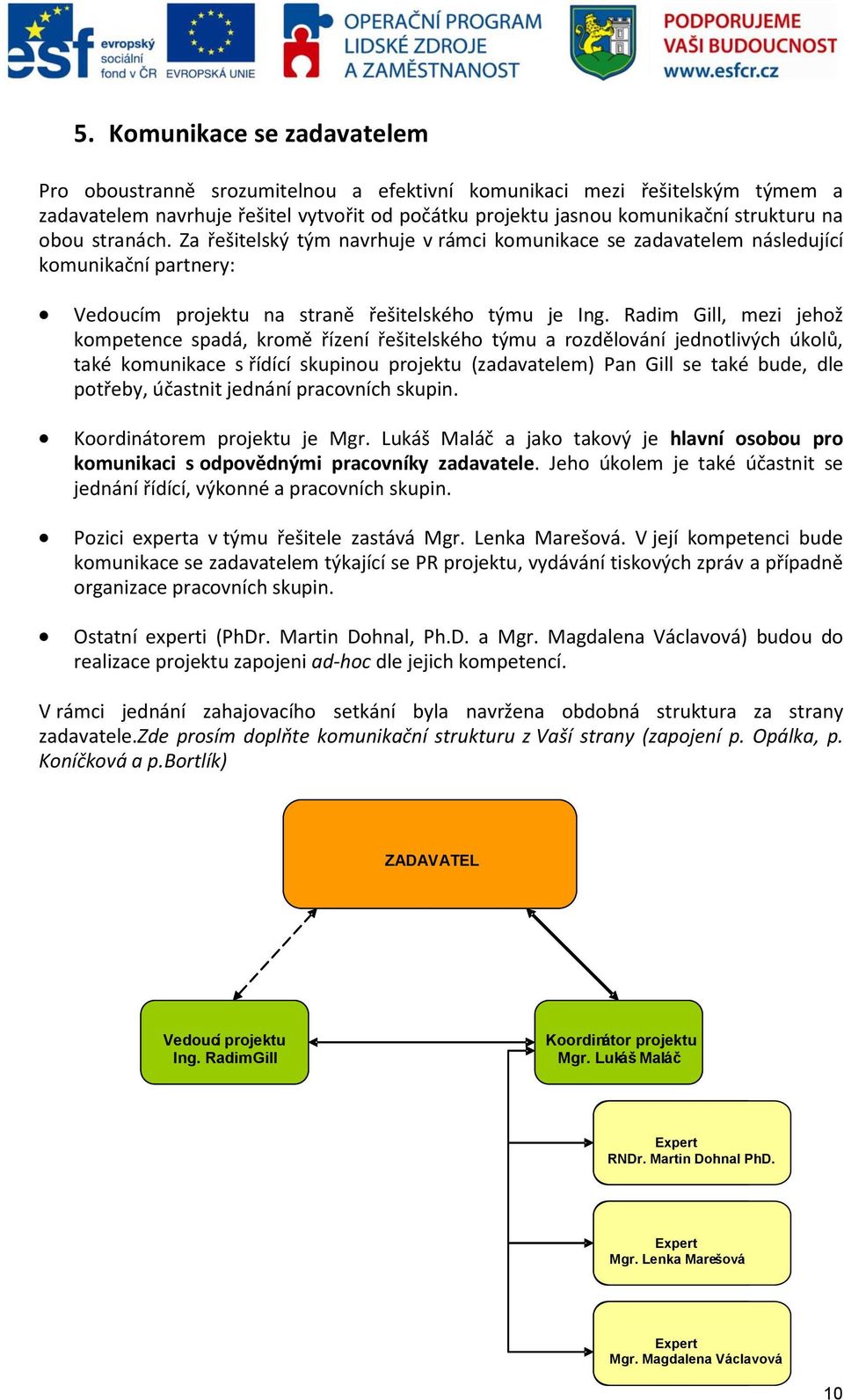 Radim Gill, mezi jehož kompetence spadá, kromě řízení řešitelského týmu a rozdělování jednotlivých úkolů, také komunikace s řídící skupinou projektu (zadavatelem) Pan Gill se také bude, dle potřeby,