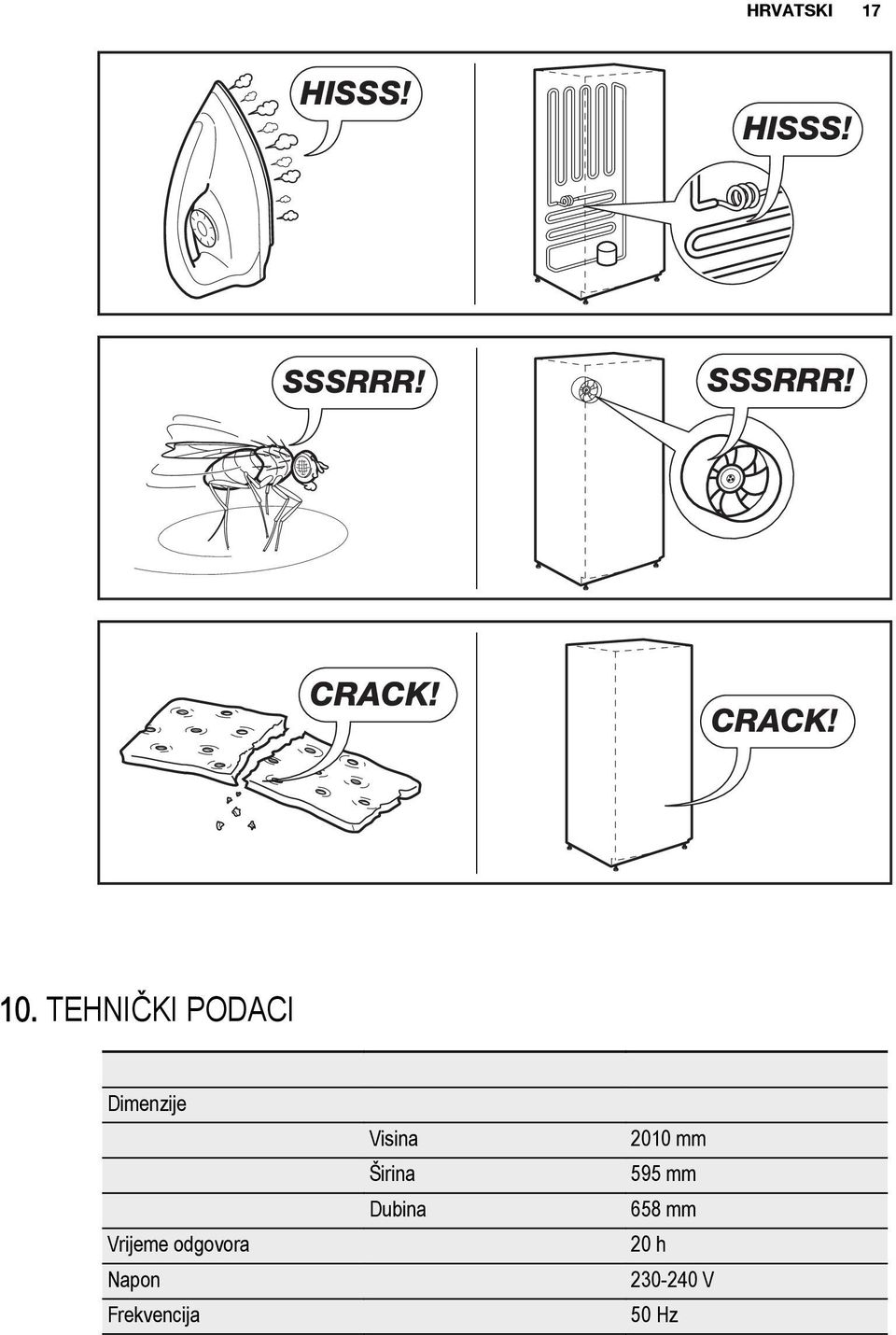 TEHNIČKI PODACI Dimenzije Visina 2010 mm