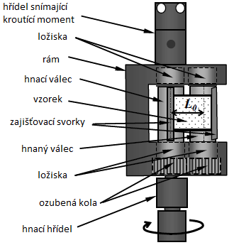 UTB ve Zlíně, Fakulta technologická 36