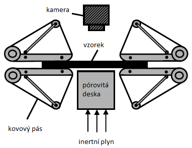 UTB ve Zlíně, Fakulta technologická 38 Největším úskalím je přesné určení rychlosti deformace.
