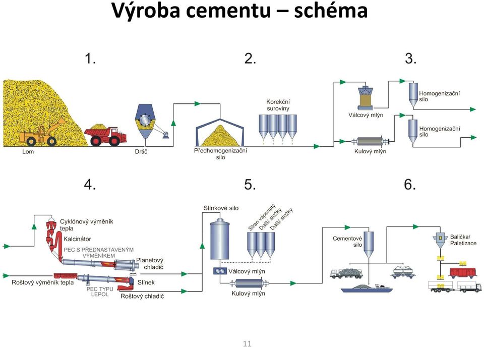 schéma 11