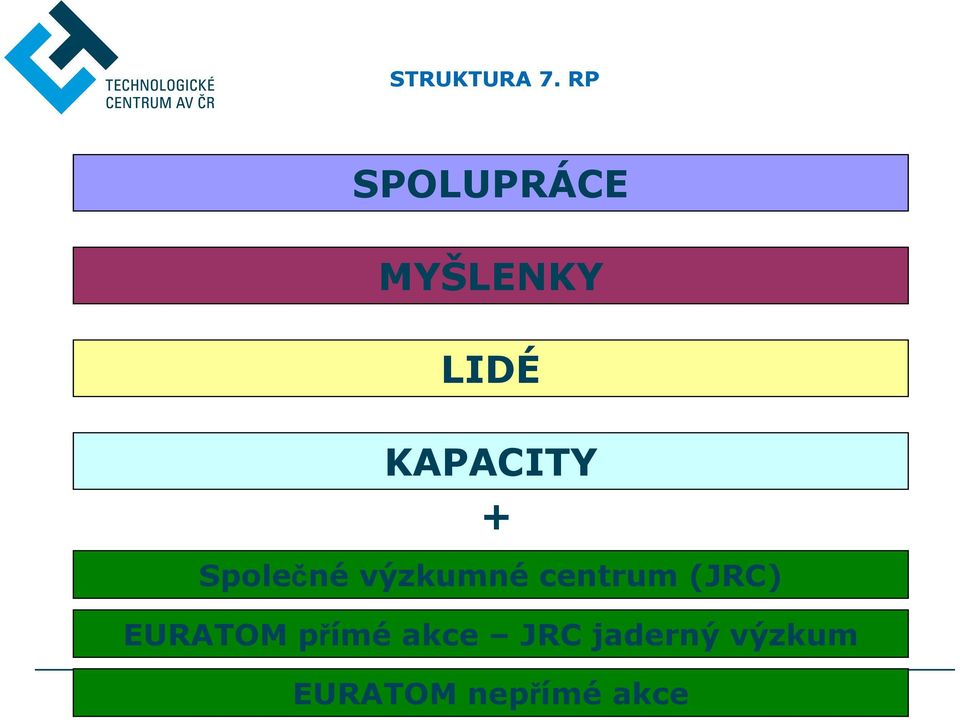 KAPACITY + Společné výzkumné